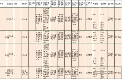 盒马鲜生4批次三文鱼检出大肠菌群 网购买菜需警惕的三大环节