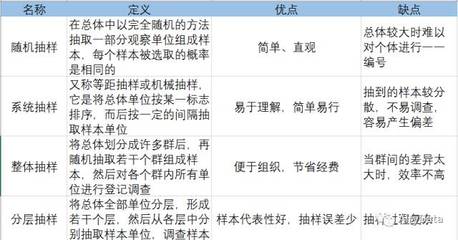 使用Excel抽样分析调查产品的市场满意度