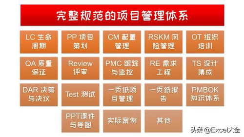 如何做好市场调研工作 7个步骤、方法与工具详解
